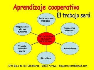 CPR Ejea de los Caballeros- Diego Arroyo- diegoarroyom@gmail.com Aprendizaje cooperativo El trabajo será Responsables  de sus funciones Trabajo  individual previo  Atractivas  Motivadoras Propuestas  abiertas  Profesor como mediador  NO SE PUEDA REALIZAR INDIVIDUAL   