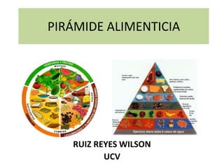 PIRÁMIDE ALIMENTICIA

RUIZ REYES WILSON
UCV

 