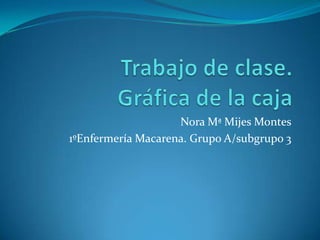 Nora Mª Mijes Montes
1ºEnfermería Macarena. Grupo A/subgrupo 3
 