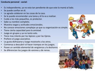 Conducta personal - social:
• Es independiente, ya no esta tan pendiente de que este la mamá al lado.
• Se puede confiar en él.
• Le agrada colaborar en las cosas de la casa.
• Se le puede encomendar una tarea y él la va a realizar.
• Cuida a los más pequeños, es protector.
• Sabe su nombre completo.
• Muestra rasgos y actitudes emocionales.
• No conoce emociones complejas ya que su organización es simple.
• Tiene cierta capacidad para la amistad.
• Juega en grupos y ya no tanto solo.
• Tiene mas interés por los lápices y por las tijeras.
• Prefiere el juego asociativo.
• Le gusta disfrazarse y luego mostrarle a los otros.
• Comienza a descubrir el hacer trampas en los juegos.
• Posee un sentido elemental de vergüenza y la deshonra.
• Se diferencian los juegos de varones y de nenas.
 