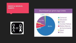 GRÁFICA SEGÚN EL
ÁMBITO:
 