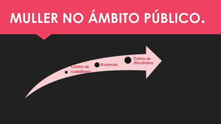 MULLER NO ÁMBITO PÚBLICO.
Avances.
Como se
discrimina.
Como se
cuestiona.
 