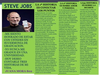 STEVE JOBS 
-ME SIENTO 
HONRADO DE ESTAR 
CON USTEDES EN 
SUCERMONIA DE 
GRADUACION. 
-YO NUNCA ME 
GRADUE EN UNA 
UNIVERSIDAD. 
-HOY DESEO 
CONTARLE TRES 
HISTORIAS DE MI 
VIDA. 
JUANA MORA 802 
LA 1ª HISTORIA 
ES CONECTAR 
LOS PUNTOS 
Posteriormente, mi madre 
biológica se enteró que mi madre 
nunca se había graduado de una 
universidad y que mi padre 
nunca se había graduado de la 
enseñanza media. Se negó 
a firmar los papeles de adopción 
definitivos. Sólo cambió de 
parecer unos meses más 
tarde cuando mis padres 
prometieron que algún día yo iría 
a la universidad. No obstante, 
diez años después, cuando estaba 
diseñando la primera 
computadora Macintosh, todo 
tuvo sentido para mí. Y todo lo 
diseñamos en la Mac. Fue la 
primera computadora con una 
bella tipografía. Si nunca hubiera 
asistido a ese único curso en la 
universidad, la Mac nunca habría 
tenido tipos múltiples o fuentes 
proporcionalmente espaciadas. 
Además, puesto que Windows 
sólo copió la Mac, es probable 
que ninguna computadora 
personal la tendría. Si nunca me 
hubiera retirado, nunca habría 
asistido a esa clase de caligrafía, y 
las computadoras personales no 
tendrían la maravillosa tipografía 
que tienen. Por supuesto era 
imposible conectar los puntos 
mirando hacia el futuro cuando 
estaba en la universidad. 
LA 2ª HISTORIA 
ES SOBRE AMOR 
Y PERDIDA 
Yo fui afortunado descubrí lo 
que amaba hacer temprano 
en la vida. Woz y yo 
comenzamos Apple en el 
garaje de mis padres cuando 
tenía 20 años. Trabajamos 
duro y en10 años Apple había 
crecido a partir de nosotros 
dos en un garaje, 
transformándose en una 
compañía de US$2 mil 
millones con más de 4.000 
empleados. Recién habíamos 
presentado nuestra más 
grandiosa creación – la 
Macintosh – un año antes y 
yo recién había cumplido los 
30. Y luego me despidieron. 
En ese entonces no lo 
entendí, pero sucedió que ser 
despedido de Apple fue lo 
mejor que podía haberme 
pasado. No se detengan. Al 
igual que con los asuntos del 
corazón, sabrán cuando lo 
encuentren. Y al igual que 
cualquier relación 
importante, mejora con el 
paso de los años. Asique 
sigan buscando hasta que lo 
encuentren. No se 
detengan. Y al igual que 
cualquier relación 
importante, mejora con el 
paso de los años. Así que 
sigan buscando hasta que lo 
encuentren. 
LA3a HISTORIA 
ES SOBRE LA 
MUERTE 
Cuando tenía 17 años, leí 
una cita que decía algo 
parecido a “Si vives cada 
día como si fuera el último, 
es muy probable que algún 
día hagas lo correcto”. A mí 
me impresionó y desde 
entonces, durante los 
últimos 33 años, me miro 
al espejo todas las 
mañanas y me pregunto: 
“Si hoy fuera en último día 
de mi vida, ¿querría hacer 
lo que estoy a punto 
de hacer hoy?” Y cada vez 
que la respuesta ha sido 
“No” por varios días 
seguidos, sé que necesito 
cambiar algo. Nadie quiere 
morir. Incluso la gente que 
quiere ir al cielo, no quiere 
morir para 
llegar allá. Elimina lo viejo 
para dejar paso a lo 
nuevo. Ahora 
mismo, ustedes son lo 
nuevo, pero algún día, no 
muy lejano, gradualmente 
ustedes serán viejos 
y serán eliminados. así que 
no lo pierdan viviendo la 
vida de otra persona. No 
se dejen atrapar por 
dogmas es decir, vivir con 
los resultados del 
pensamiento de 
otras personas. 
