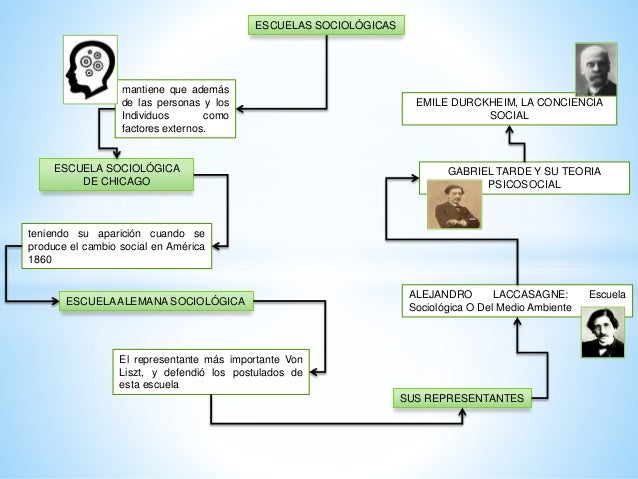 Escuelas Sociológicas.. Criminologia