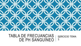 TABLA DE FRECUANCIAS
DE PH SANGUÍNEO
EJERCICIO TEMA
5
 