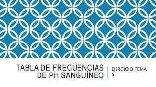 TABLA DE FRECUENCIAS
DE PH SANGUÍNEO
EJERCICIO TEMA
5
 