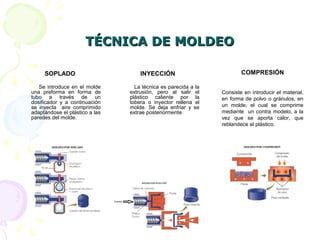 TÉCNICA DE MOLDEOTÉCNICA DE MOLDEO
SOPLADO
Se introduce en el molde
una preforma en forma de
tubo a través de un
dosificador y a continuación
se inyecta aire comprimido
adaptándose el plástico a las
paredes del molde.
INYECCIÓN
La técnica es parecida a la
extrusión, pero al salir el
plástico caliente por la
tobera o inyector rellena el
molde. Se deja enfriar y se
extrae posteriormente.
COMPRESIÓN
Consiste en introducir el material,
en forma de polvo o gránulos, en
un molde, el cual se comprime
mediante un contra modelo, a la
vez que se aporta calor, que
reblandece el plástico.
 