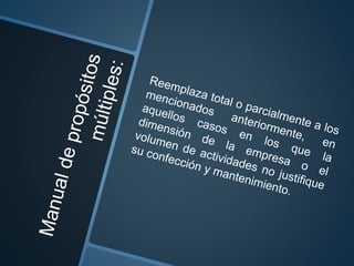 Manueales Administrativos
