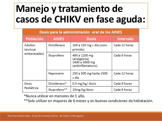 Chikungunya Y Zika