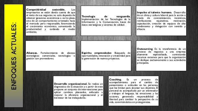Enfoques actuales de la Administración