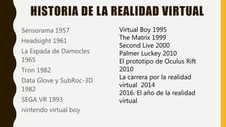 HISTORIA DE LA REALIDAD VIRTUAL
Sensorama 1957
Headsight 1961
La Espada de Damocles
1965
Tron 1982
Data Glove y SubRoc-3D
1982
SEGA VR 1993
nintendo virtual boy
Virtual Boy 1995
The Matrix 1999
Second Live 2000
Palmer Luckey 2010
El prototipo de Oculus Rift
2010
La carrera por la realidad
virtual 2014
2016: El año de la realidad
virtual
 
