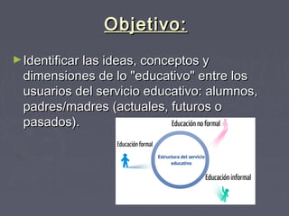 Objetivo:Objetivo:
►Identificar las ideas, conceptos yIdentificar las ideas, conceptos y
dimensiones de lo "educativo" entre losdimensiones de lo "educativo" entre los
usuarios del servicio educativo: alumnos,usuarios del servicio educativo: alumnos,
padres/madres (actuales, futuros opadres/madres (actuales, futuros o
pasados).pasados).
 