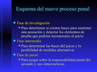 Esquema del nuevo proceso penal  Fase de Investigación   Para determinar si existen bases para sustentar una acusación y detectar los elementos de prueba que podrían incorporarse al juicio Fase intermedia Para determinar las bases del juicio y la posibilidad de medidas alternativas Fase de juicio   Para juzgar sobre la responsabilidad penal del acusado y sus consecuencias 