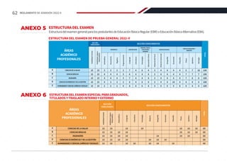 ESTRUCTURA DEL EXAMEN
EstructuradelexamengeneralparalospostulantesdeEducaciónBásicaRegular(EBR)oEducaciónBásicaAlternativa(EBA).
ESTRUCTURA DEL EXAMEN DE PRUEBA GENERAL 2022-II
ESTRUCTURA DEL EXAMEN ESPECIAL PARA GRADUADOS,
TITULADOS Y TRASLADO INTERNO Y EXTERNO
ANEXO 5
ANEXO 6
HUMANIDADESYCIENCIASJURÍDICASYSOCIALES
E
INGENIERÍA
C
CIENCIASDELASALUD
SECCIÓN
HABILIDADES SECCIÓNCONOCIMIENTOS
MATEMÁTICA COMUNICACIÓN
PERSONA,FAMILIA
YRELACIONES
HUMANAS
CIENCIATECNOLOGÍAY
AMBIENTE
CIENCIASSOCIALES
A
CIENCIASECONÓMICASYDELAGESTIÓN
D
CIENCIASBÁSICAS
B
ÁREAS
ACADÉMICO
PROFESIONALES
Habilidad
Verbal
Psicología
Álgebra
Economía
Aritmética
Historia
del
Perú
Lenguaje
Física
Biología
Habilidad
Lógico
-
Matemática
Educación
Cívica
Trigonometría
Filosofía
Geometría
Geografía
Literatura
Química
TOTAL
15 15 3 3 2 2 7 4 6 4 3 4 4 4 5 7 10 100
15 15 4 4 4 3 6 4 4 4 2 4 4 4 7 7 7 100
15 15 4 4 4 3 7 4 4 4 3 4 4 4 7 6 6 100
15 15 4 3 3 2 8 4 6 4 3 4 10 4 4 4 4 100
15 15 2 2 2 0 8 6 6 4 5
Historia
Universal
4
4
4
4
5 5 5 8 4 4 4 100
HUMANIDADESYCIENCIASJURÍDICASYSOCIALES
E
INGENIERÍA
C
CIENCIAS DE LA SALUD
SECCIÓN
HABILIDADES
SECCIÓN CONOCIMIENTOS
A
CIENCIAS ECONÓMICAS Y DE LA GESTIÓN
D
CIENCIAS BÁSICAS
B
ÁREAS
ACADÉMICO
PROFESIONALES
Habilidad
Verbal
Economía
Literatura
Biología
Matemática
Física
Historia
Habilidad
Lógico
-
Matemática
Filosofía
Psicología
Lenguaje
Química
Geografía
TOTAL
15 15 10 10 10 10 10 80
15 15 10 10 10 10 10 80
15 15 10 10 10 10 10 80
15 15 10 10 10 10 10 80
15 15 10 10 10 10 10 80
62 REGLAMENTO DE ADMISIÓN 2022-II
 