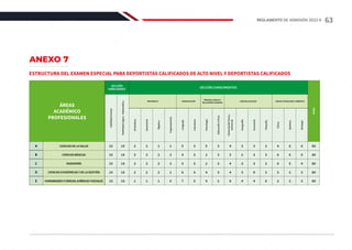 E
C
A
D
B
ESTRUCTURA DEL EXAMEN ESPECIAL PARA DEPORTISTAS CALIFICADOS DE ALTO NIVEL Y DEPORTISTAS CALIFICADOS
ANEXO 7
HUMANIDADESYCIENCIASJURÍDICASYSOCIALES
E
INGENIERÍA
C
CIENCIAS DE LA SALUD
SECCIÓN
HABILIDADES SECCIÓN CONOCIMIENTOS
MATEMÁTICA COMUNICACIÓN
PERSONA, FAMILIA Y
RELACIONES HUMANAS
CIENCIA TECNOLOGÍA Y AMBIENTE
CIENCIAS SOCIALES
A
CIENCIAS ECONÓMICAS Y DE LA GESTIÓN
D
CIENCIAS BÁSICAS
B
ÁREAS
ACADÉMICO
PROFESIONALES
Habilidad
Verbal
Psicología
Álgebra
Economía
Aritmética
Historial
del
Perú
y
Universal
Lenguaje
Física
Biología
Habilidad
Lógico
-
Matemática
Educación
Cívica
Trigonometría
Filosofía
Geometría
Geografía
Literatura
Química
TOTAL
15 15 2 2 1 1 5 3 5 3 4 3 3 2 4 6 6 80
15 15 3 3 2 2 4 3 2 3 3 2 3 3 6 6 5 80
15 15 3 3 2 2 5 3 2 3 4 3 3 2 6 5 4 80
15 15 2 2 2 1 6 3 4 3 4 3 9 3 3 2 3 80
15 15 1 1 1 0 7 5 4 2 8 4 4 6 2 2 3 80
63
REGLAMENTO DE ADMISIÓN 2022-II
 