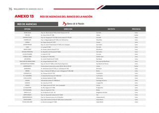ANEXO 13	 RED DE AGENCIAS DEL BANCO DE LA NACIÓN
RED DE AGENCIAS
28 DE JULIO
CENTRO CÍVICO
COMAS
LIMA
OFICINA PRINCIPAL
PUEBLO LIBRE
SAN JUAN DE MIRAFLORES
AEROPUERTO
BREÑA
C.C. GAMARRA
CHAMA
COMAS
EXTRANJERÍA
GRIFO GRACO
JESÚS MARÍA
CALLAO
CHORRILLOS
JAVIER PRADO
MIRAFLORES
PLAZA PIZARRO
SAN BORJA
SAN MARTÍN DE PORRES
BARRANCO
CARABAYLLO
CHACLACAYO
CHOSICA
EL AGUSTINO
GRIFO G y K
INDEPENDENCIA
PLAZA SAN JOSÉ
Lima
Lima
Lima
Lima
Lima
Lima
Lima
Callao
Lima
Lima
Lima
Lima
Lima
Lima
Lima
Cercado	
Cercado	
Comas	
Cercado	
San Isidro	
Pueblo Libre	
San Juan de Miraflores	
Callao	
Breña	
La Victoria	
Santiago de Surco	
Comas	
Breña	
Ate	
Jesús María	
Callao
Lima
Lima
Lima
Lima
Lima
Lima
Lima
Lima
Lima
Lima
Lima
Lima
Lima
Lima
Callao	
Chorrillos	
San Isidro	
Miraflores	
Cercado	
San Borja	
San Martín de Porres	
Barranco	
Carabayllo	
Chaclacayo	
Lurigancho	
El Agustino	
Magdalena del Mar	
Independencia	
Jesús María	
	
Esq. Av. 28 de Julio N.º 932 y Petit Thouars N.º 113
Esq. Av. Uruguay N.º 172-198 Jacinto López N.º 175-181
Av. Túpac Amaru N.º 1797
Jr. Lampa N.º 801
Av. República de Panamá N.º 3660
Av. Bolívar N.º 936-940
Av. Vargas Machuca N.º 316
Centro Aéreo Comercial Locales 105-B, 106-B, 107-B7
Esq. Jr. Huaraz N.º 1691 y Jr. Luis J. Orbegoso N.º 296-298
Jr. Sebastián Barranco N.º 1410-1412
Alfredo Benavides N.º 3789 Mz G
Av. Túpac Amaru N.º 347 - Urb. Carabayllo
Esq. Av. España N.º 734
Esq. Av. Separador Industrial N.º 2503
Esq. Calle Camilo Carrillo N.º 299 y Gral. Córdova S/N
Av. Sáenz Peña N.º 298
Esq. Jr. Miguel Iglesias N.º 496 y Av. Defensores
Esq. Av. Javier Prado Oeste N.º 0101 y Av. Arequipa
Av. Pardo y Mártir Olaya N.º 211
Jr. Unión N.º 170
Av. Javier Prado Este N.º 2465
Esq. Av. Perú N.º 1350 y Calle Puerto Esperanza
Av. Almirante Grau N.º 101 y Jr. 2 de Mayo N.º 102
Av. Chimpu Ocllo N.º 747
Av. Nicolás Ayllón N.º 298
Av. Lima Sur N.º 511
Av. Riva Agüero N.º 1358
Av. El Ejército N.º 110 - 112
Esq. Av. Panamericana y Av. El Pacífico
Jr. Horacio Urteaga N.º 1284
OFICINA PROVINCIA
DISTRITO
DIRECCIÓN
76 REGLAMENTO DE ADMISIÓN 2022-II
 