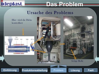 Ursache des Problems Hier  wird die Dicke kontrolliert  Das Problem   fertige Rolle 