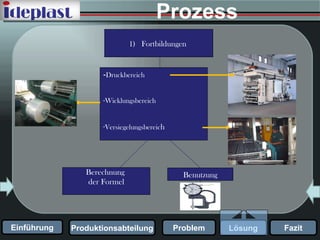 Prozess 1)  Fortbildungen   Berechnung  der Formel - Druckbereich Wicklungsbereich Versiegelungsbereic h Benutzung 