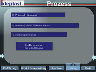 2)  Prüfung der Kenntnisse Prozess 3) Ernennung eines Leiters pro Bereich   4) Werkzeuge übergeben Ein Dichtenmesser für jede Abteilung   