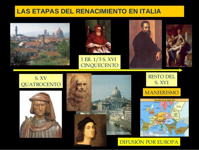 Renacimiento Renacimiento