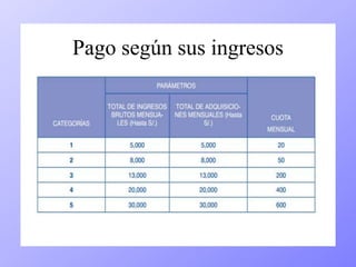 Pago según sus ingresos 
 