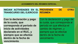 ACOGIMIENTO DEL RÉGIMEN ESPECIAL
INICIAN ACTIVIDADES EN EL
TRANSCURSO DEL EJERCICIO
PROVIENEN DE OTRO
RÉGIMEN
Con la declaración y pago
de la cuota, que
corresponda al período de
inicio de actividades
declarado en el RUC, y
siempre que se efectúe
dentro de la fecha de
vencimiento.
Con la declaración y pago de
la cuota, que corresponda al
período en que efectúa el
cambio de régimen, y
siempre que se efectúe
dentro de la fecha de
vencimiento.
 