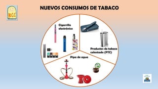 Cigarrillo
electrónico
Productos de tabaco
calentado (PTC)
Pipa de agua
NUEVOS CONSUMOS DE TABACO
 