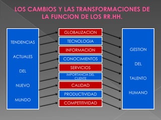 GLOBALIZACION

TENDENCIAS    TECNOLOGIA

             INFORMACION        GESTION
ACTUALES
             CONOCIMIENTOS
                                  DEL
                SERVICIOS
   DEL
              IMPORTANCIA DEL
                  CLIENTE       TALENTO
  NUEVO         CALIDAD

             PRODUCTIVIDAD      HUMANO
 MUNDO
             COMPETITIVIDAD
 