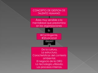 CONCEPTO DE GESTION DE
   TALENTO HUMANO

  Área muy sensible a la
mentalidad que predomina
  en las organizaciones
            Es
      Contingente.
       Situacional
          depen
            de

        De la cultura.
        La estructura.
Características del contexto
         ambiental.
   El negocio de la ORG
  La tecnología utilizada.
   Los procesos internos.
 