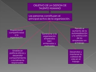 OBJETIVO DE LA GESTION DE
                             TALENTO HUMANO


                     Las personas constituyen el
                     principal activo de la organización.


                                                                Permitir el
 Proporcionar                                               aumento de la
competitividad                                              autorrealización
                                Suministrar a la
     a la                                                   y la satisfacción
                                 organización
 organización                                                     de los
                                  empleados
                                     bien                    empleados en
                                 entrenados y                   el trabajo
                                  motivados

   Establecer
                                                        Desarrollar y
políticas éticas y
                                                        mantener la
   desarrollar
                                                        calidad de
comportamiento
                                                         vida en el
 s socialmente
                                                          trabajo
  responsable.
 