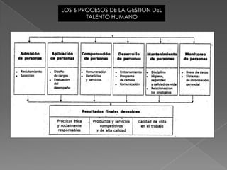 LOS 6 PROCESOS DE LA GESTION DEL
        TALENTO HUMANO
 