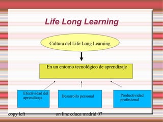 Life Long Learning Cultura del Life Long Learning Efectividad del aprendizaje Desarrollo personal Productividad profesional En un entorno tecnológico de aprendizaje [ weblearner.net] 