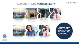 LA INDUSTRIA DE VENTA DIRECTA
FABRICANTE MAYORISTA DETALLISTA CONSUMIDOR
% DE GANANCIA % DE GANANCIA % DE GANANCIA PAGA MÁS
FABRICANTE MAYORISTA CONSUMIDOR
% DE GANANCIA % DE GANANCIA PAGA MENOS
¡MAYORES
GANANCIA
S PARA TI!
 