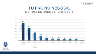 TU PROPIO NEGOCIO
EN UNA PROSPERA INDUSTRIA
 
