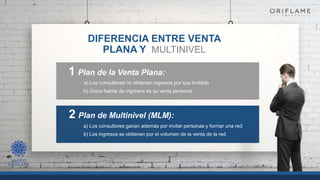 DIFERENCIA ENTRE VENTA
PLANA Y MULTINIVEL
2 Plan de Multinivel (MLM):
a) Los consultores ganan además por invitar personas y formar una red
b) Los ingresos se obtienen por el volumen de la venta de la red
b) Única fuente de ingresos es su venta personal
1 Plan de la Venta Plana:
a) Los consultores no obtienen ingresos por sus invitado
 