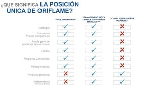 ¿QUE SIGNIFICA LA POSICIÓN
ÚNICA DE ORIFLAME?
 