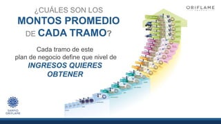 Cada tramo de este
plan de negocio define que nivel de
INGRESOS QUIERES
OBTENER
¿CUÁLES SON LOS
MONTOS PROMEDIO
DE CADA TRAMO?
 
