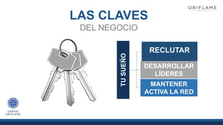 TU
SUEÑO
LAS CLAVES
DEL NEGOCIO
TUSUEÑO
RECLUTAR
DESARROLLAR
LÍDERES
MANTENER
ACTIVA LA RED
 