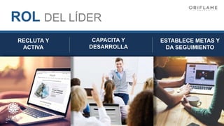 RECLUTA Y
ACTIVA
ROL DEL LÍDER
CAPACITA Y
DESARROLLA
ESTABLECE METAS Y
DA SEGUIMIENTO
 