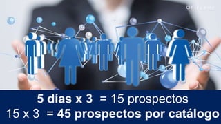 5 días x 3 = 15 prospectos
15 x 3 = 45 prospectos por catálogo
 