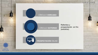 Referidos y
prospectación en frio
(extraños)
CÍRCULO CERCANO
CÍRCULO EXTERNO
PROSPECTACIÓN ONLINE
 