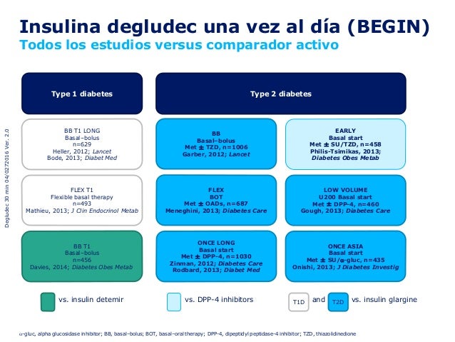 Nuevos avances terapeuticos en DM2. Visión desde 2015 Nuevos avances terapeuticos en DM2. Visión desde 2015