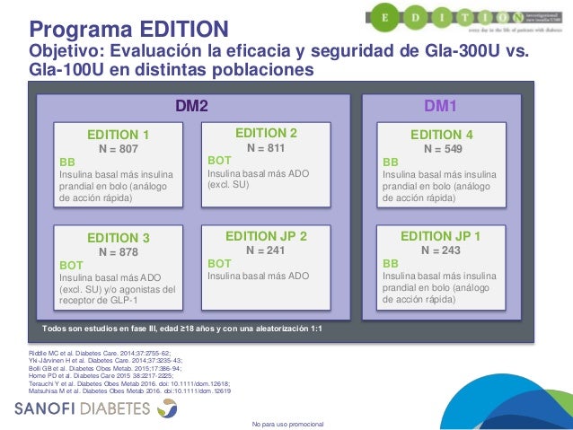 Nuevos avances terapeuticos en DM2. Visión desde 2015 Nuevos avances terapeuticos en DM2. Visión desde 2015