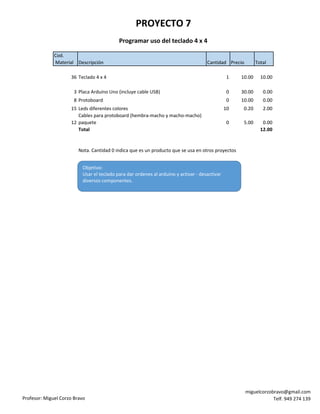 Profesor: Miguel Corzo Bravo
miguelcorzobravo@gmail.com
Telf. 949 274 139
Cod.
Material Descripción Cantidad Precio Total
36 Teclado 4 x 4 1 10.00 10.00
3 Placa Arduino Uno (incluye cable USB) 0 30.00 0.00
8 Protoboard 0 10.00 0.00
15 Leds diferentes colores 10 0.20 2.00
12
Cables para protoboard (hembra-macho y macho-macho)
paquete 0 5.00 0.00
Total 12.00
Nota. Cantidad 0 indica que es un producto que se usa en otros proyectos
PROYECTO 7
Programar uso del teclado 4 x 4
Objetivo:
Usar el teclado para dar ordenes al arduino y activar - desactivar
diversos componentes.
 