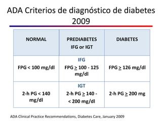 ADA Criterios de diagnóstico de diabetes 2009 ADA Clinical Practice Recommendations, Diabetes Care, January 2009 