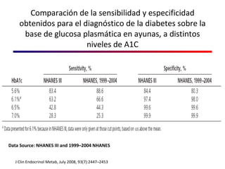 Comparación de la sensibilidad y especificidad obtenidos para el diagnóstico de la diabetes sobre la base de glucosa plasmática en ayunas, a distintos niveles de A1C J Clin Endocrinol Metab, July 2008, 93(7):2447–2453 Data Source: NHANES III and 1999–2004 NHANES 