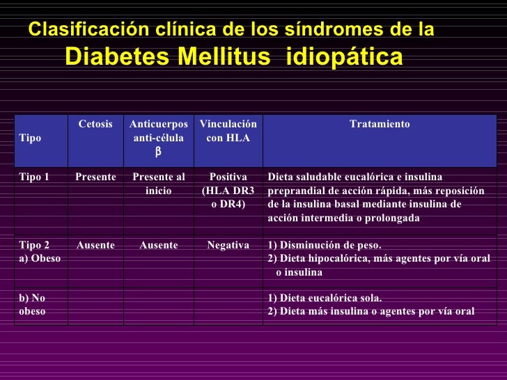 Nuevos Criterios Y Clasificacion De La Diabetes Mellitus Nuevos Criterios Y Clasificacion De La Diabetes Mellitus