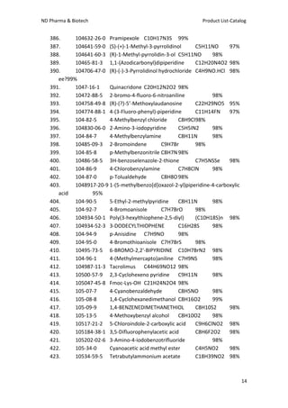 Nuevos desarrollos pharma & biotech 2011 product list and catalog | PDF