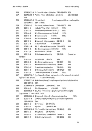 Nuevos desarrollos pharma & biotech 2011 product list and catalog | PDF