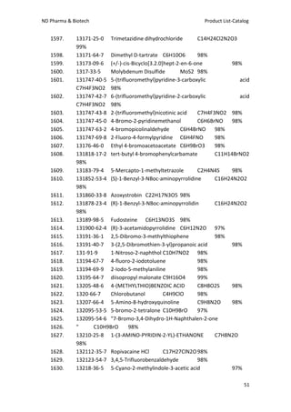Nuevos desarrollos pharma & biotech 2011 product list and catalog | PDF